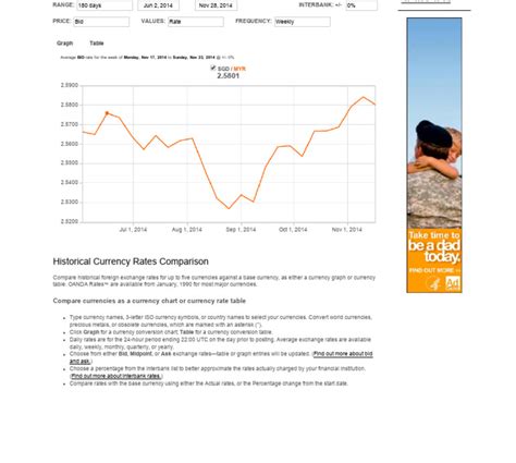oanda historical rate|oanda historical conversion rates.